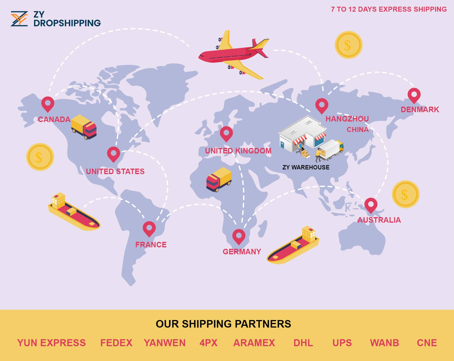 zydropshipping shipping chart for different continents and countries